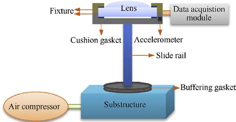 impact testing techniques